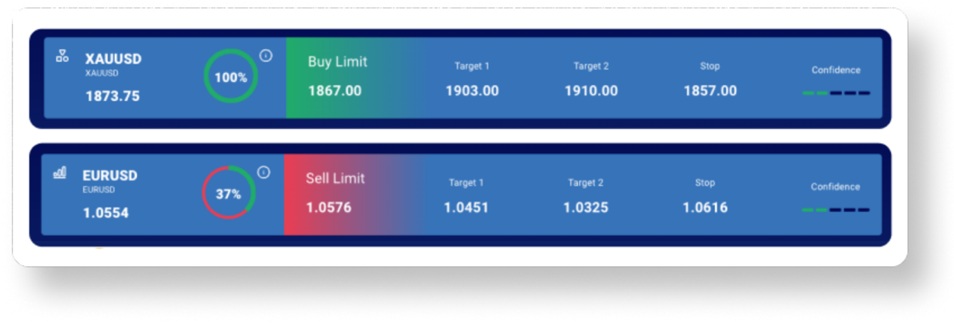 TMGM, The Best Forex Broker - Learn What Is Forex Acuity