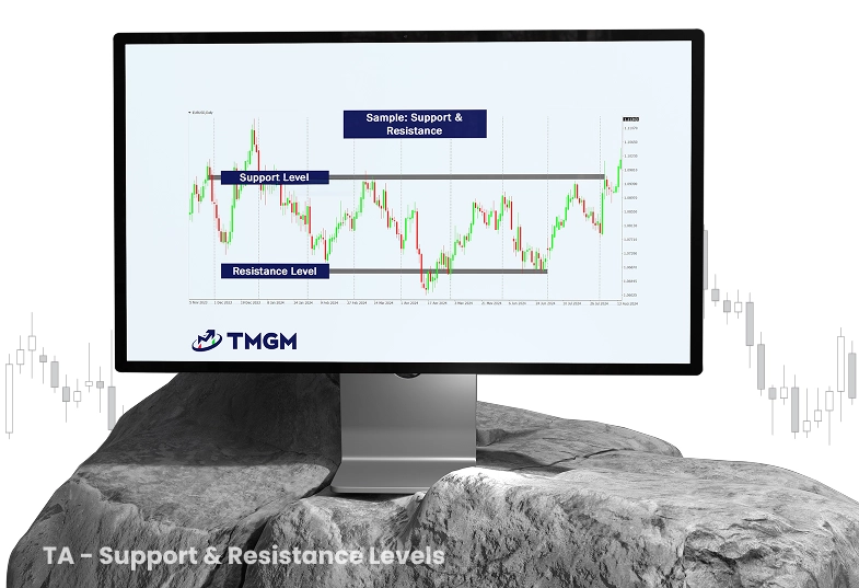 Chart showing support and resistance levels in trading, key concepts in technical analysis that help traders identify potential entry and exit points