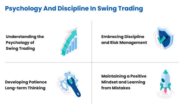 Infographic highlighting Psychology and Discipline when doing swing trading.