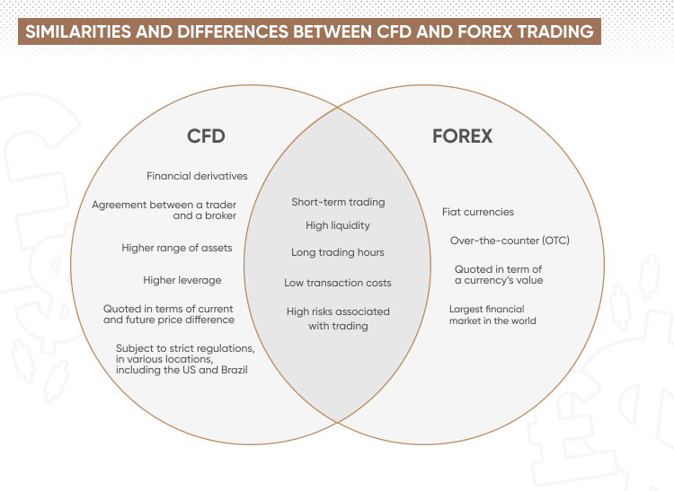 差价合约与外汇：差异与相似之处 | Capital.com | Capital.com