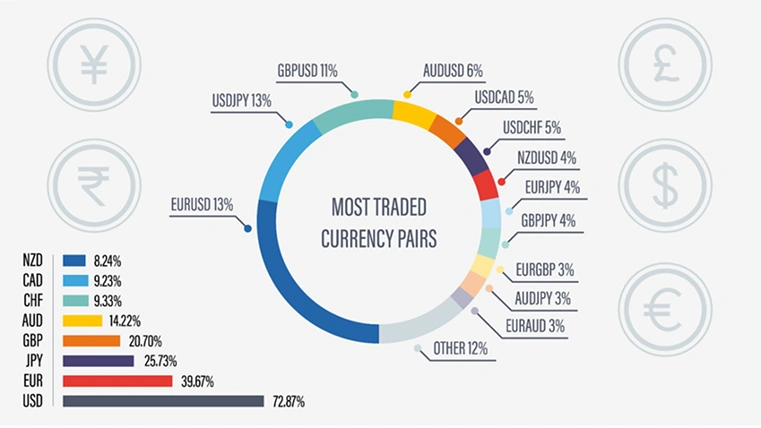A graph illustrating the concept of spread in forex trading, highlighting the difference between bid and ask prices.