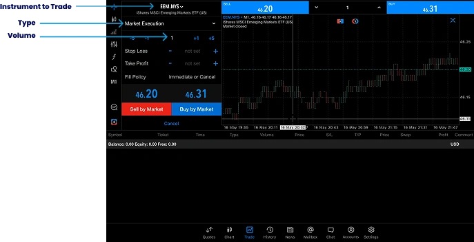 Trading platform interface showing market execution options and price chart