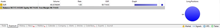 Trading platform interface with stock ticker, price data, and blue circular graph