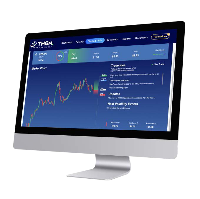 TMGM trading platform displaying live CFD market chart, trade ideas, and volatility updates