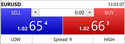 EURUSD forex trading chart showing sell price 1.0265 and buy price 1.0266 with spread of 9