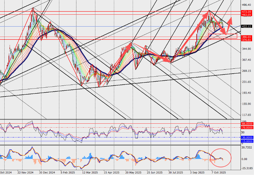 图表
AI 生成的内容可能不正确。