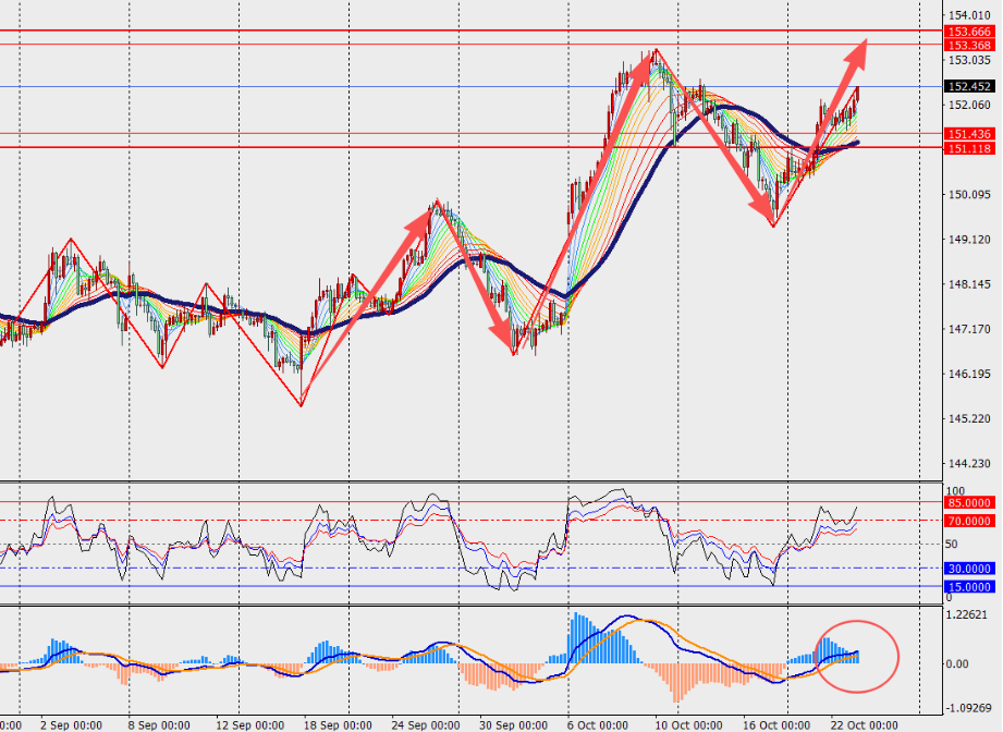 图表, 折线图, 直方图

AI 生成的内容可能不正确。