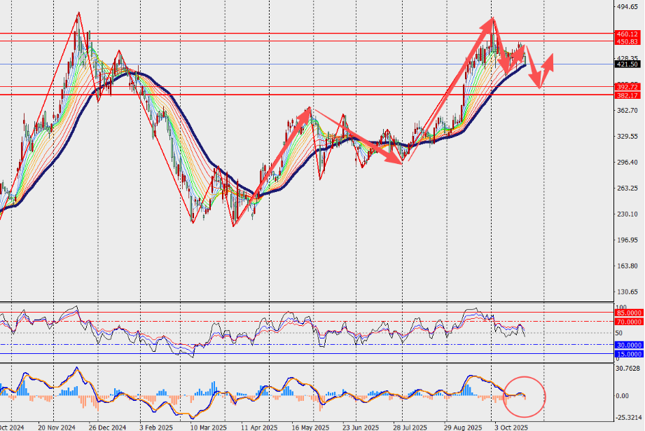 图表, 直方图
AI 生成的内容可能不正确。
