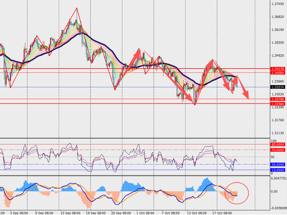 图表, 折线图, 直方图

AI 生成的内容可能不正确。