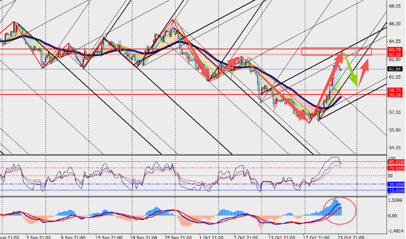 图表

AI 生成的内容可能不正确。