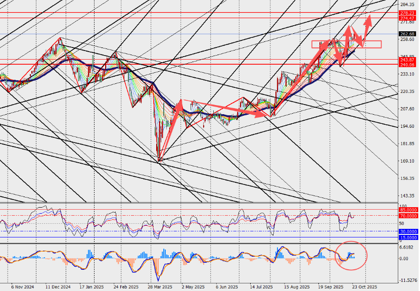 图表

AI 生成的内容可能不正确。