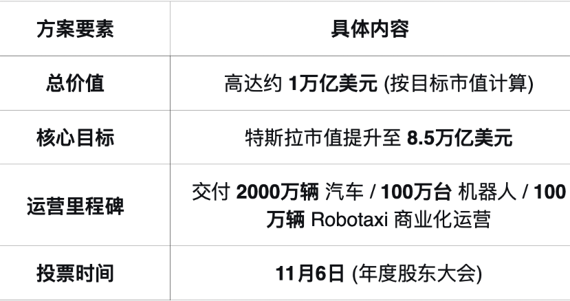 表格

描述已自动生成