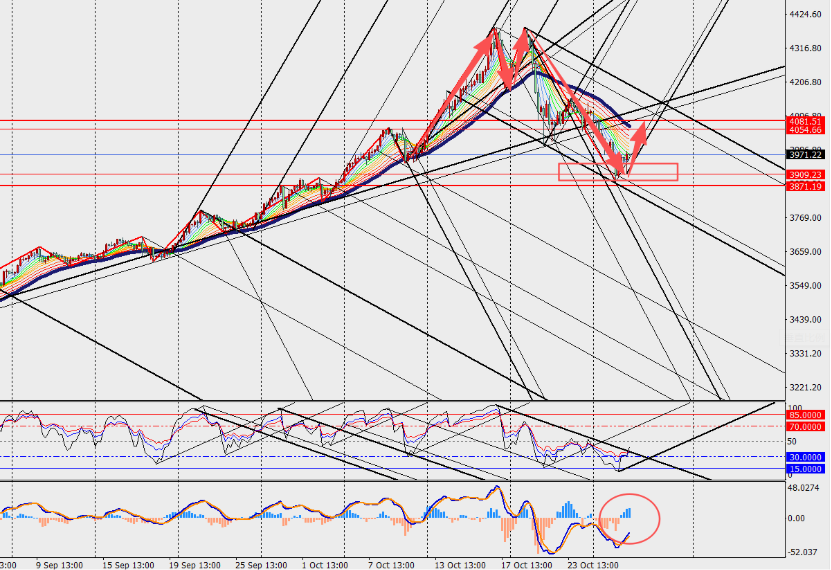 图表

AI 生成的内容可能不正确。