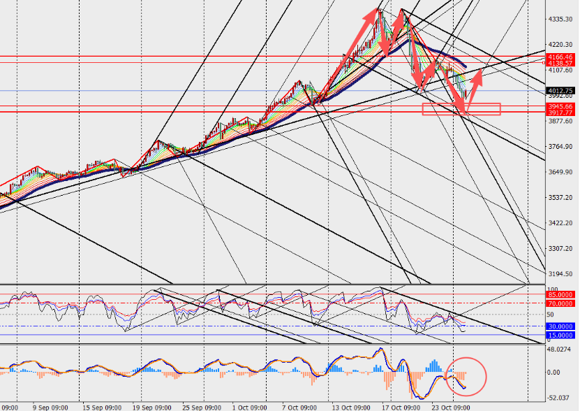 图表

AI 生成的内容可能不正确。