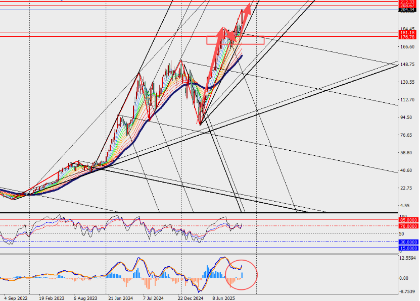 图表

AI 生成的内容可能不正确。