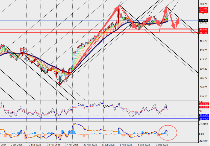 图表 
AI 生成的内容可能不正确。