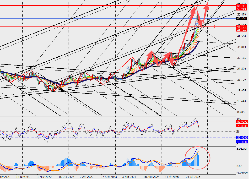 图表 
AI 生成的内容可能不正确。
