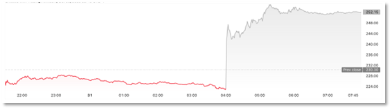 图表, 折线图 
描述已自动生成