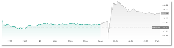 图表 
描述已自动生成