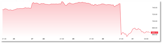 图片包含 图表 
描述已自动生成