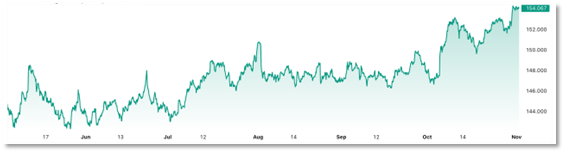 图表, 折线图 
描述已自动生成