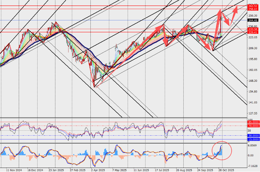 图表, 图示 
AI 生成的内容可能不正确。