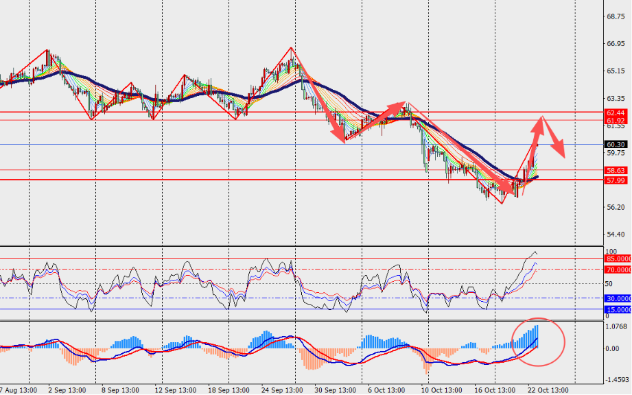 图表, 折线图, 直方图

AI 生成的内容可能不正确。