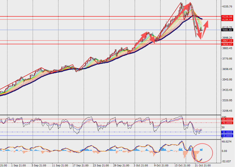 图表, 折线图

AI 生成的内容可能不正确。