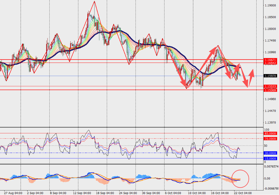 图表, 折线图, 直方图

AI 生成的内容可能不正确。