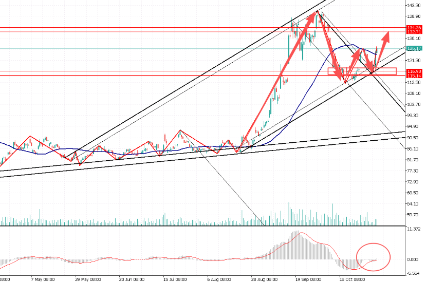 图表, 直方图 
AI 生成的内容可能不正确。