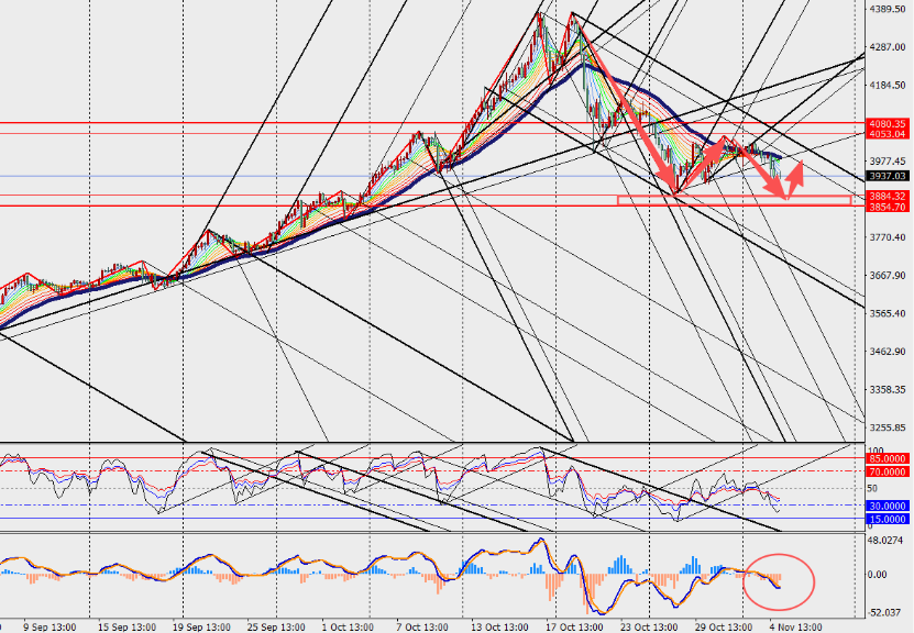 图表 
AI 生成的内容可能不正确。