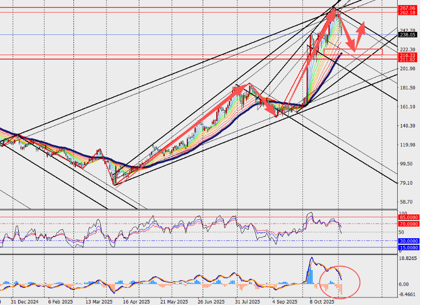 图表 
AI 生成的内容可能不正确。