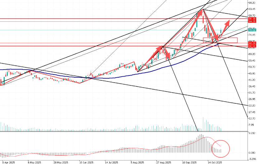 图表, 直方图

AI 生成的内容可能不正确。