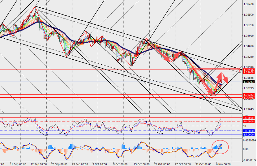 图表 
AI 生成的内容可能不正确。