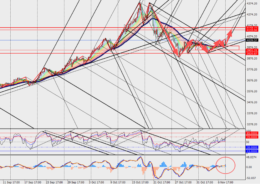 图表 
AI 生成的内容可能不正确。
