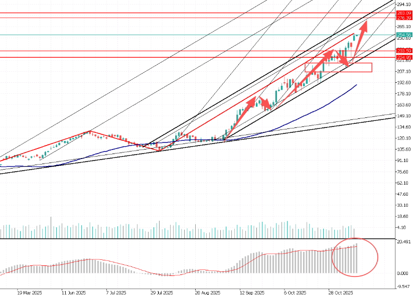 图表, 直方图 
AI 生成的内容可能不正确。