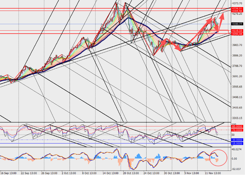 图表 
AI 生成的内容可能不正确。