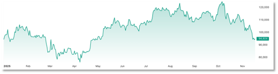图表, 直方图 
描述已自动生成