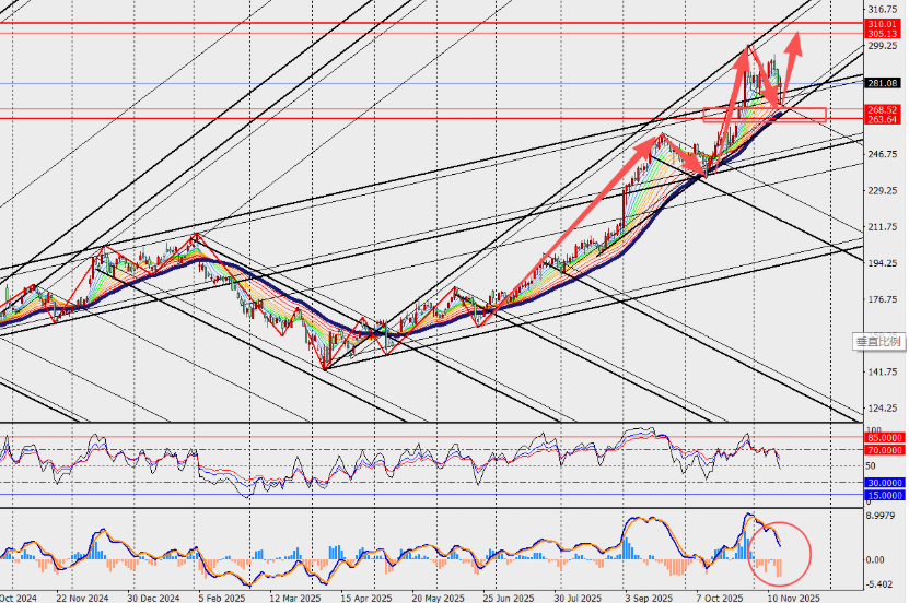 图表 
AI 生成的内容可能不正确。