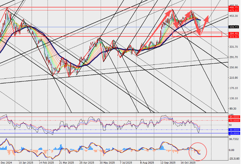 图表 
AI 生成的内容可能不正确。