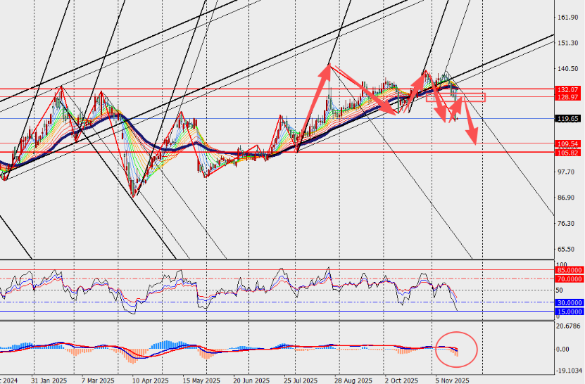 图表 
AI 生成的内容可能不正确。