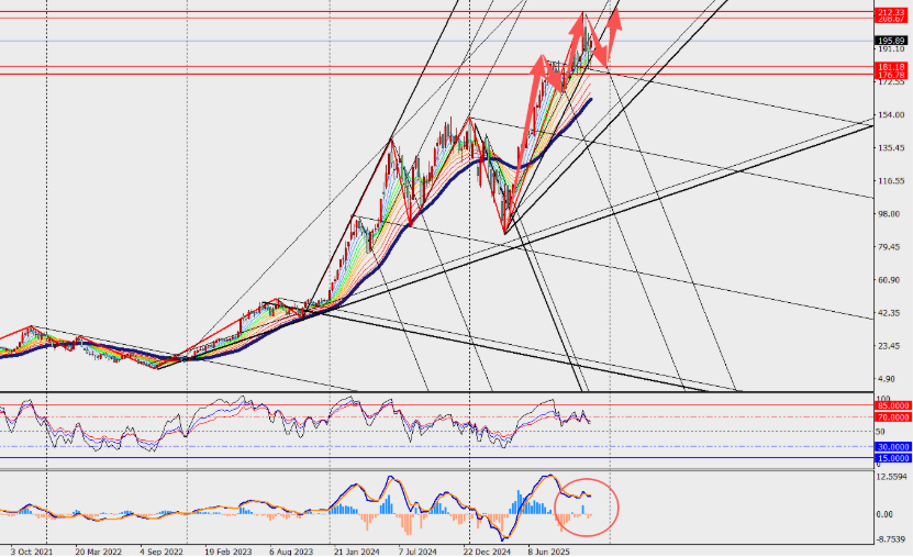 图表 
AI 生成的内容可能不正确。