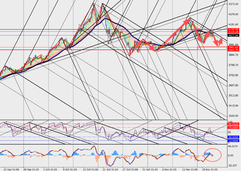 图表 
AI 生成的内容可能不正确。