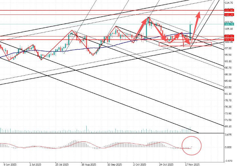 图表 
AI 生成的内容可能不正确。