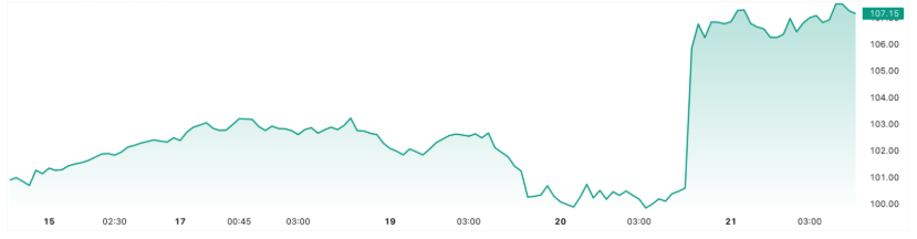 图表, 折线图 
描述已自动生成