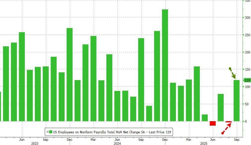图表, 直方图 
描述已自动生成
