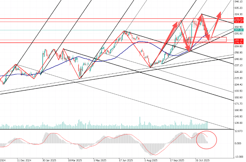 图表, 直方图 
AI 生成的内容可能不正确。
