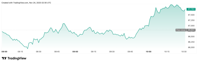 图表, 折线图 
描述已自动生成