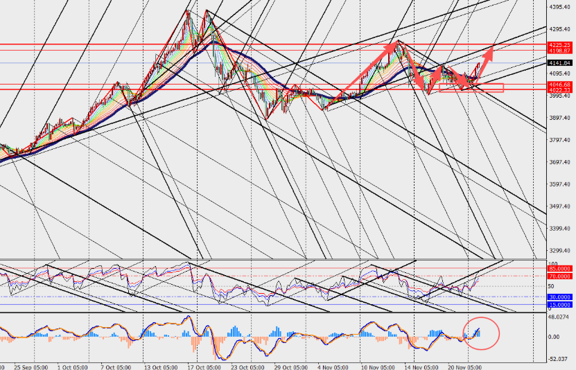 图表 
AI 生成的内容可能不正确。