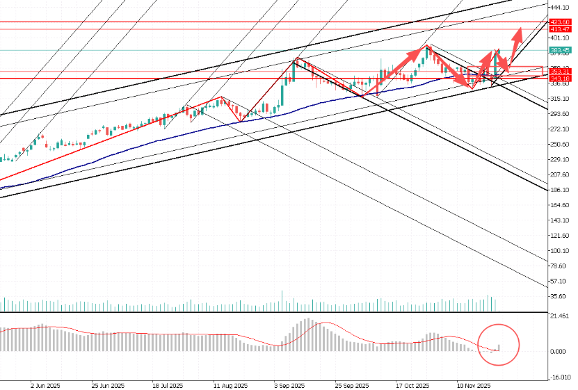 图表, 直方图 
AI 生成的内容可能不正确。